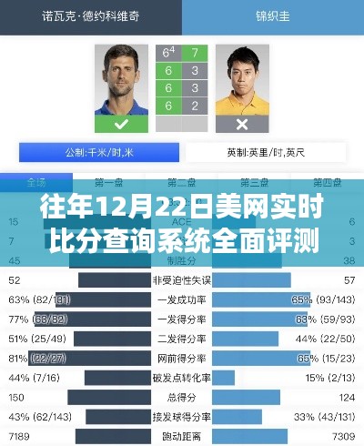 美网实时比分查询系统全面评测，历年12月22日表现解析