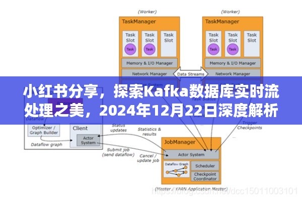 小红书分享，深度解析Kafka数据库实时流处理之美，2024年12月22日专题探讨