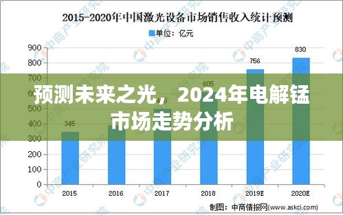 2024年电解锰市场走势分析与未来预测