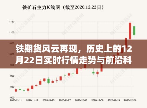 铁期货风云再现，历史实时行情走势与前沿科技体验日——12月22日纪实