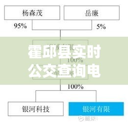 霍邱县实时公交查询电话系统，深度评测与体验分析