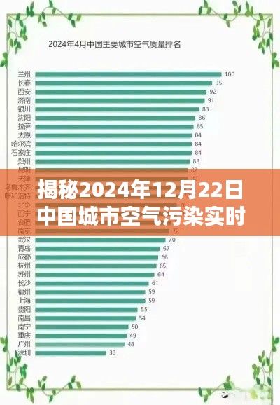 2024年12月22日中国城市空气污染实时排行深度解析，三大要点揭秘污染现状