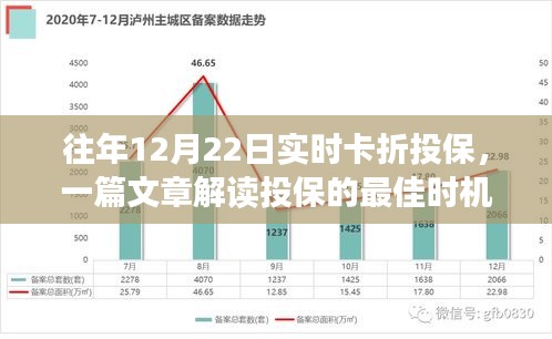 解读，12月22日实时卡折投保的最佳时机与策略选择