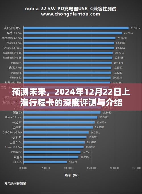 2024年12月22日上海行程卡深度评测与介绍，预测未来的旅行伴侣