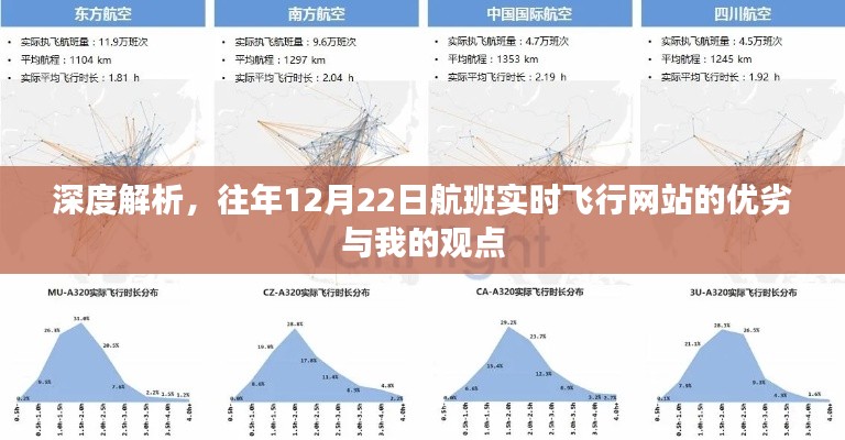 深度解析，航班实时飞行网站优劣与我的观点——以历年12月22日为例