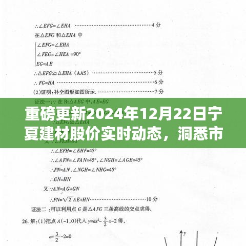 重磅更新，宁夏建材股价实时动态，洞悉市场走势（2024年12月22日）