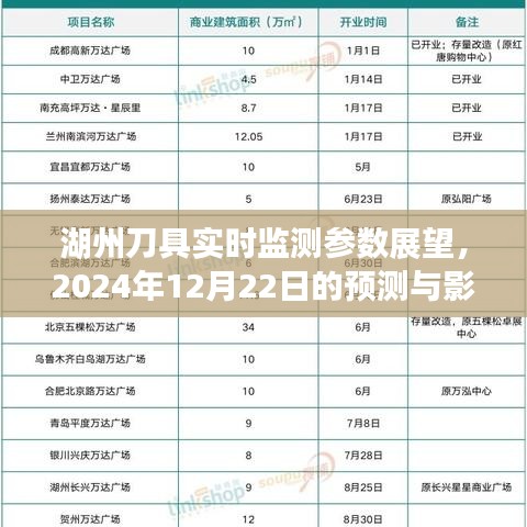 湖州刀具实时监测参数展望，预测与影响回顾至2024年12月22日