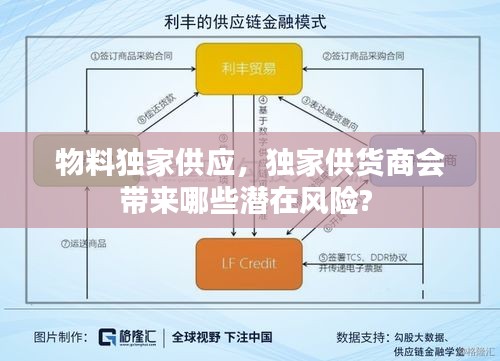 物料独家供应，独家供货商会带来哪些潜在风险? 