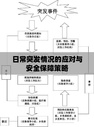 日常突发情况的应对与安全保障策略