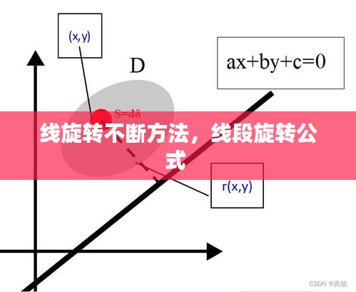 线旋转不断方法，线段旋转公式 