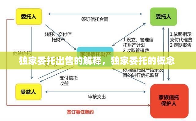 独家委托出售的解释，独家委托的概念 