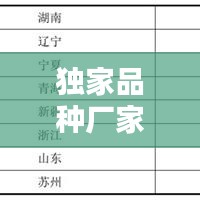 独家品种厂家招商，厂家产品招商 