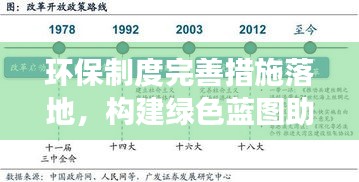 环保制度完善措施落地，构建绿色蓝图助力可持续发展