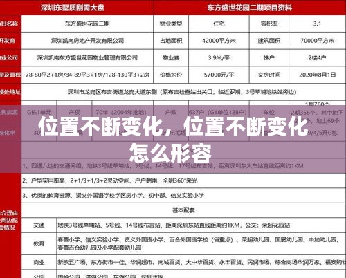 位置不断变化，位置不断变化怎么形容 