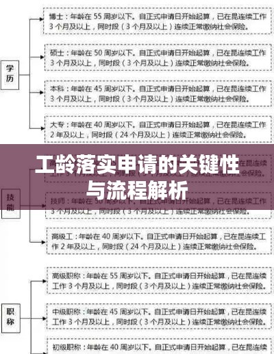 工龄落实申请的关键性与流程解析