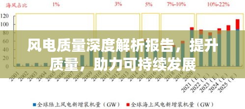 风电质量深度解析报告，提升质量，助力可持续发展