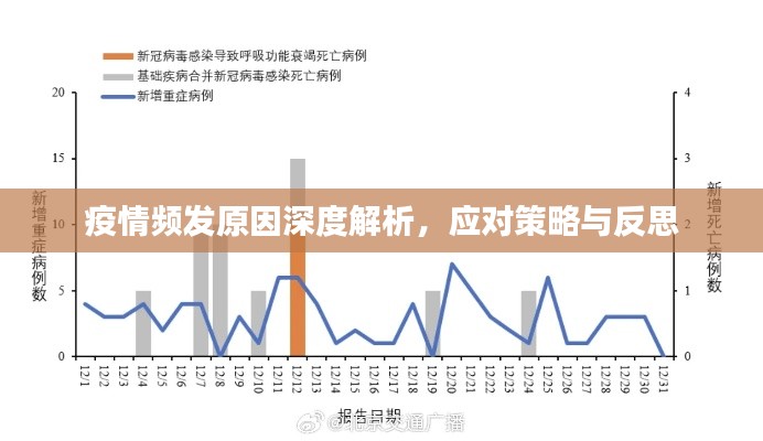 疫情频发原因深度解析，应对策略与反思