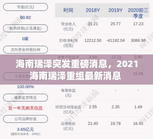 海南瑞泽突发重磅消息，2021海南瑞泽重组最新消息 