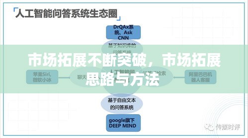 市场拓展不断突破，市场拓展思路与方法 