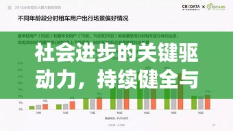 社会进步的关键驱动力，持续健全与发展