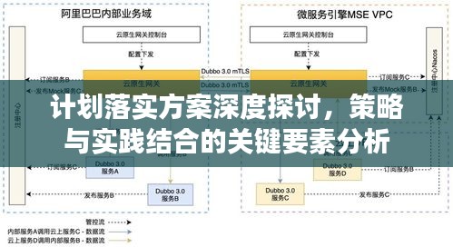 计划落实方案深度探讨，策略与实践结合的关键要素分析