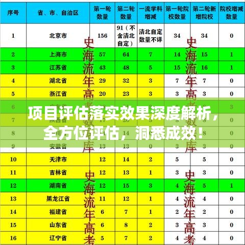 项目评估落实效果深度解析，全方位评估，洞悉成效！