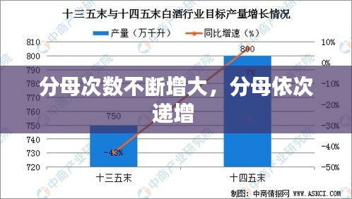 分母次数不断增大，分母依次递增 