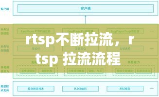 rtsp不断拉流，rtsp 拉流流程 