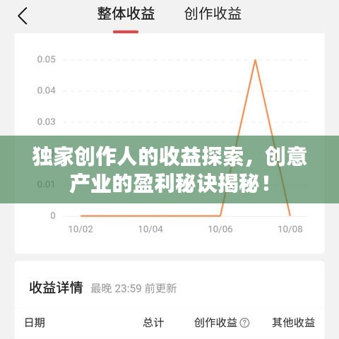 独家创作人的收益探索，创意产业的盈利秘诀揭秘！