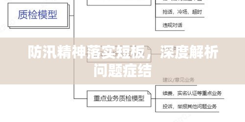 防汛精神落实短板，深度解析问题症结