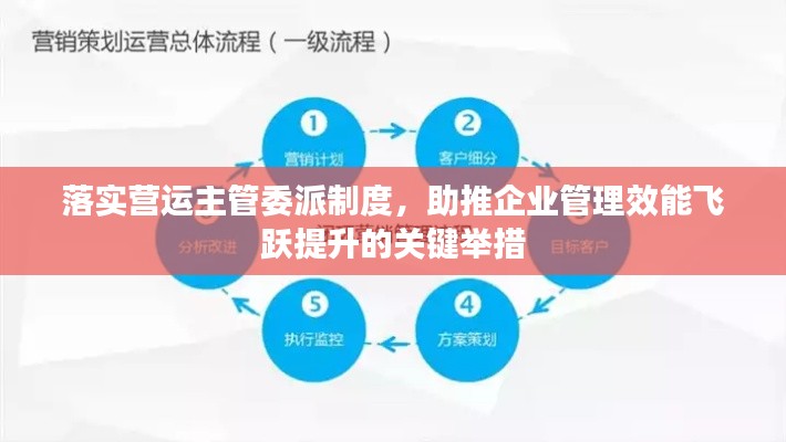 落实营运主管委派制度，助推企业管理效能飞跃提升的关键举措