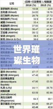 世界璀璨生物榜单，金色动物排名大放异彩！