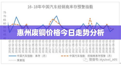 惠州废铜价格今日走势分析