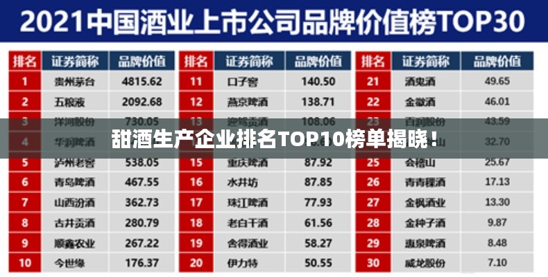 甜酒生产企业排名TOP10榜单揭晓！