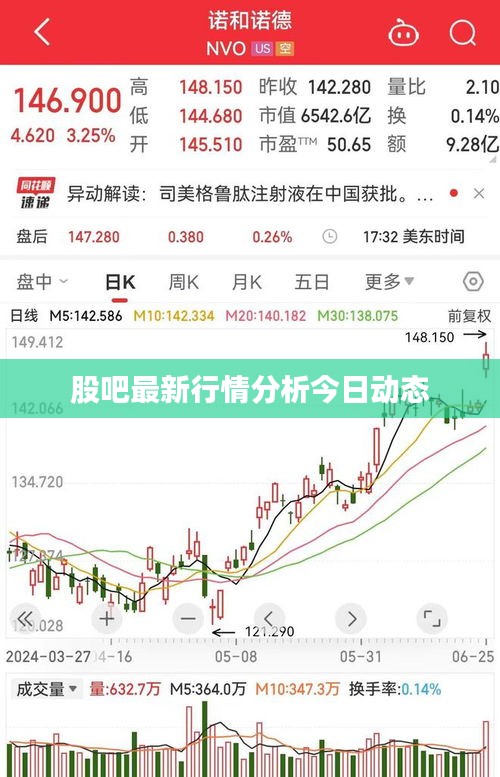 股吧最新行情分析今日动态