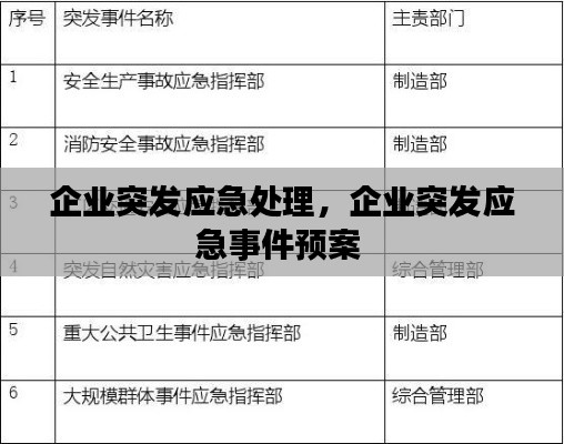 企业突发应急处理，企业突发应急事件预案 