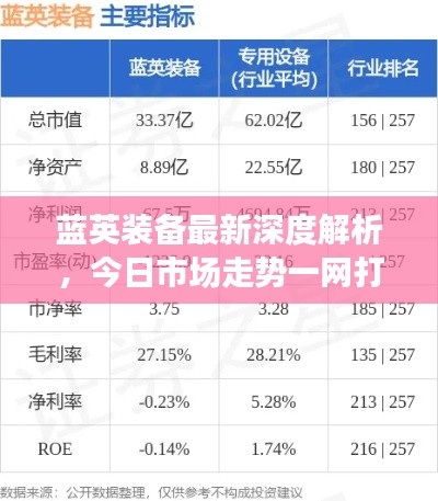 蓝英装备最新深度解析，今日市场走势一网打尽