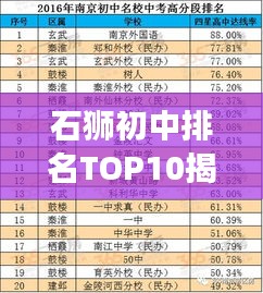 石狮初中排名TOP10揭秘，优秀教育资源分布深度解读