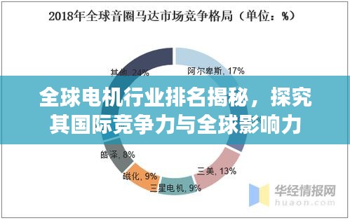 全球电机行业排名揭秘，探究其国际竞争力与全球影响力