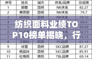 纺织面料业绩TOP10榜单揭晓，行业巨头引领潮流风向标