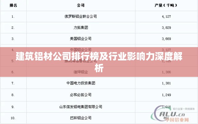 建筑铝材公司排行榜及行业影响力深度解析