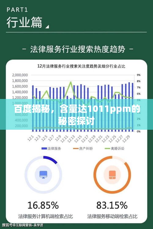 百度揭秘，含量达1011ppm的秘密探讨