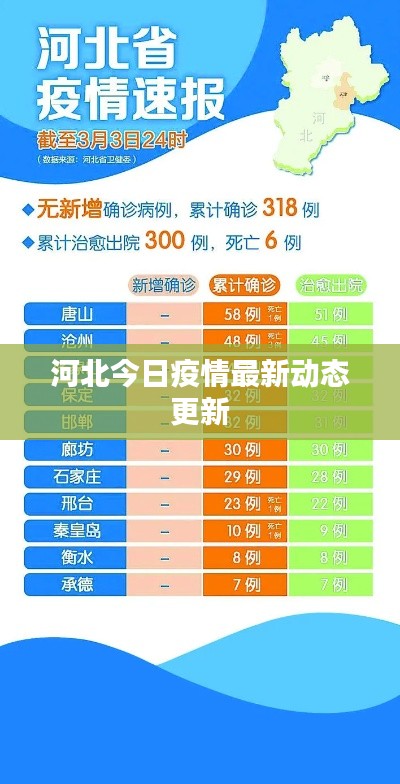 河北今日疫情最新动态更新