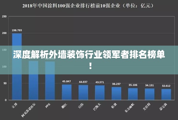 深度解析外墙装饰行业领军者排名榜单！