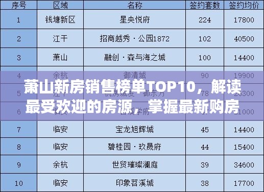 萧山新房销售榜单TOP10，解读最受欢迎的房源，掌握最新购房指南！