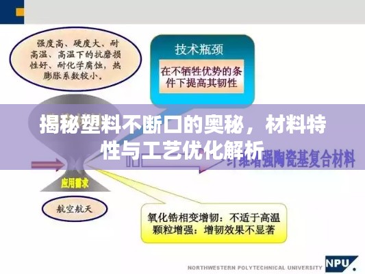 揭秘塑料不断口的奥秘，材料特性与工艺优化解析