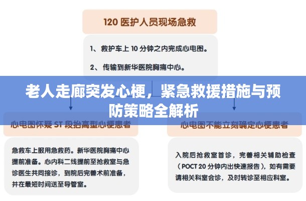 老人走廊突发心梗，紧急救援措施与预防策略全解析