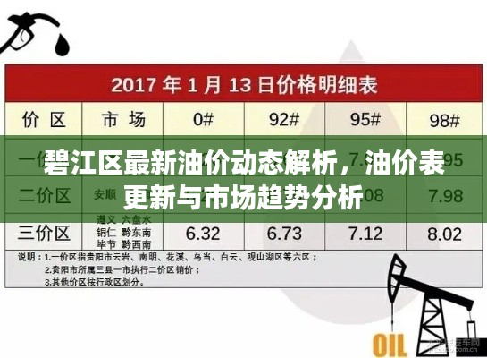 碧江区最新油价动态解析，油价表更新与市场趋势分析