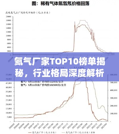 氦气厂家TOP10榜单揭秘，行业格局深度解析与市场竞争态势洞察