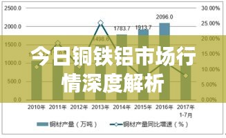 今日铜铁铝市场行情深度解析